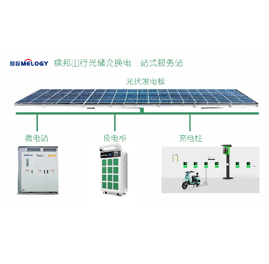 光储充换一体化解决方案